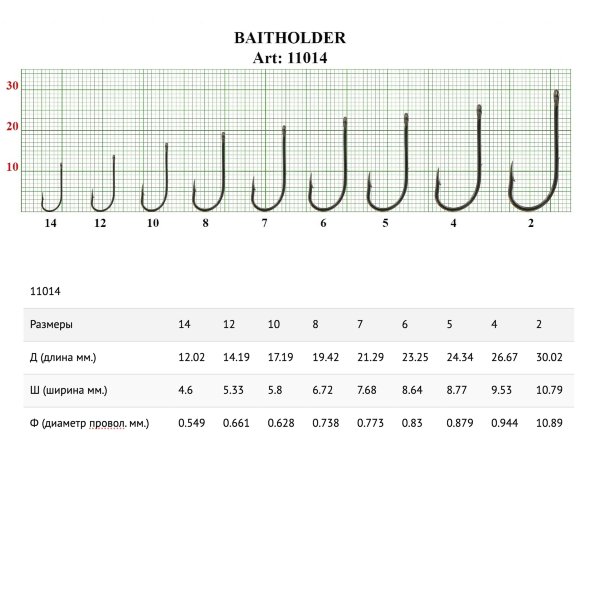 Крючок FISH SEASON Baitholder №10 BN 9шт 11014-10F